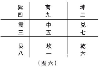 奇门遁甲入门：第一章　奇门遁甲是体现易学思维科学精华六……