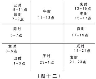 奇门遁甲入门：第一章　奇门遁甲是体现易学思维科学精华六……