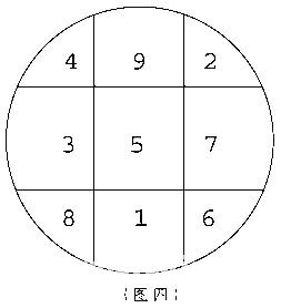 奇门遁甲入门：第一章　奇门遁甲是体现易学思维科学精华六……