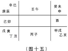 奇门遁甲入门：第一章　奇门遁甲是体现易学思维科学精华六……