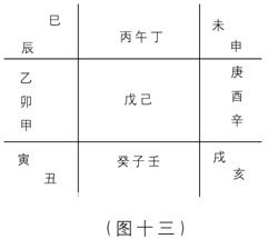奇门遁甲入门：第一章　奇门遁甲是体现易学思维科学精华六……