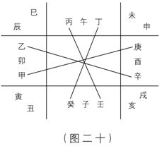 奇门遁甲入门：第一章　奇门遁甲是体现易学思维科学精华六……
