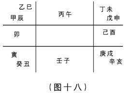 奇门遁甲入门：第一章　奇门遁甲是体现易学思维科学精华六……