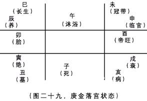奇门遁甲入门：第二章　奇门遁甲来源于军事上的排兵布阵……