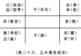 奇门遁甲入门：第二章　奇门遁甲来源于军事上的排兵布阵……