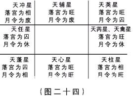 奇门遁甲入门：第二章　奇门遁甲来源于军事上的排兵布阵……