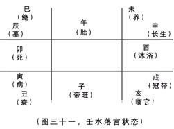 奇门遁甲入门：第二章　奇门遁甲来源于军事上的排兵布阵……