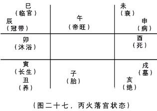 奇门遁甲入门：第二章　奇门遁甲来源于军事上的排兵布阵……