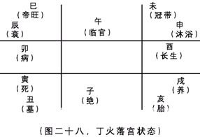 奇门遁甲入门：第二章　奇门遁甲来源于军事上的排兵布阵……