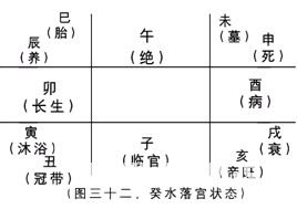 奇门遁甲入门：第二章　奇门遁甲来源于军事上的排兵布阵……