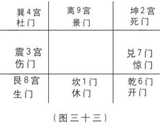 奇门遁甲入门：第二章　奇门遁甲来源于军事上的排兵布阵……