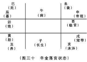 奇门遁甲入门：第二章　奇门遁甲来源于军事上的排兵布阵……