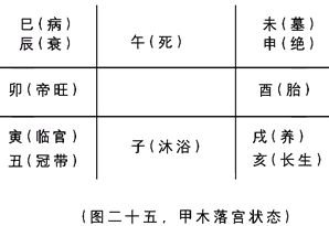 奇门遁甲入门：第二章　奇门遁甲来源于军事上的排兵布阵……