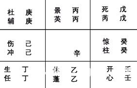 奇门遁甲入门：第三章 奇门遁甲的定局和起局
