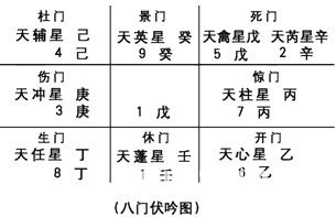奇门遁甲入门：第三章 奇门遁甲的定局和起局