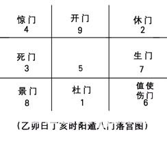 奇门遁甲入门：第三章 奇门遁甲的定局和起局