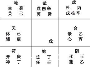 奇门遁甲入门：第三章 奇门遁甲的定局和起局