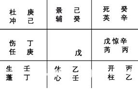 奇门遁甲入门：第三章 奇门遁甲的定局和起局