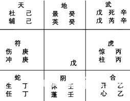 奇门遁甲入门：第三章 奇门遁甲的定局和起局