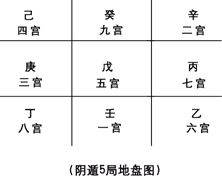 奇门遁甲入门：第三章 奇门遁甲的定局和起局