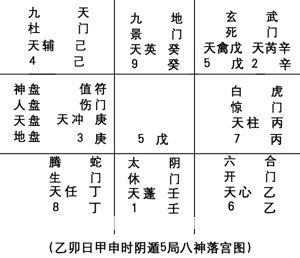 奇门遁甲入门：第三章 奇门遁甲的定局和起局