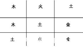 奇门遁甲入门：第四章 如何分析判断奇门格局
