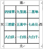 奇门遁甲术：九宫飞泊