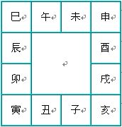 奇门遁甲术：天盘的快速排法