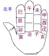 奇门遁甲术：天盘的快速排法