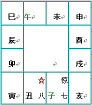 奇门遁甲术：八门盘的介绍和快速排法