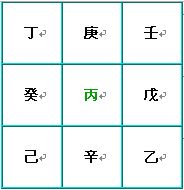 奇门遁甲术：八门盘的介绍和快速排法