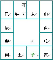 奇门遁甲术：八门盘的介绍和快速排法