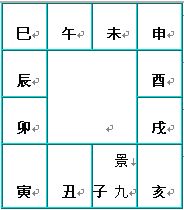 奇门遁甲术：八门盘的介绍和快速排法