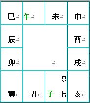 奇门遁甲术：八门盘的介绍和快速排法