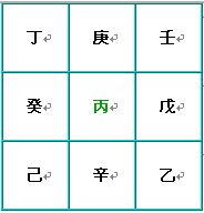 奇门遁甲术：八门盘的介绍和快速排法