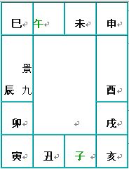 奇门遁甲术：八门盘的介绍和快速排法