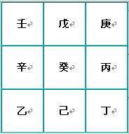 奇门遁甲术：八门盘的介绍和快速排法