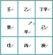奇门遁甲术：八门盘的介绍和快速排法