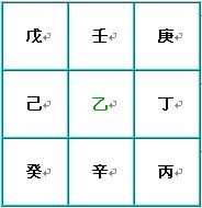 奇门遁甲术：八门盘的介绍和快速排法