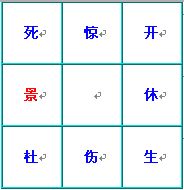 奇门遁甲术：八门盘的介绍和快速排法