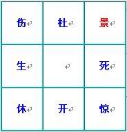 奇门遁甲术：八门盘的介绍和快速排法