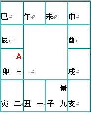 奇门遁甲术：八门盘的介绍和快速排法