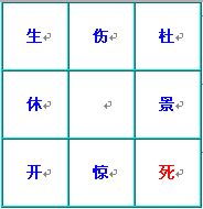 奇门遁甲术：八门盘的介绍和快速排法