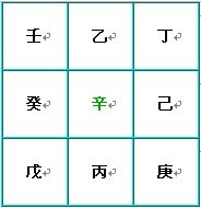 奇门遁甲术：八门盘的介绍和快速排法