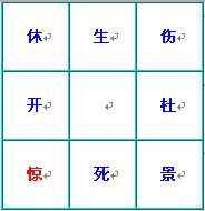奇门遁甲术：八门盘的介绍和快速排法