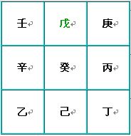 奇门遁甲术：八门盘的介绍和快速排法