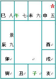 奇门遁甲术：八门盘的介绍和快速排法