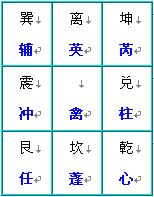 奇门遁甲术：九星盘的快速排法