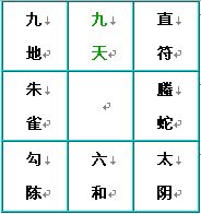 奇门遁甲术：八神盘的快速排法