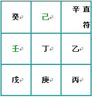 奇门遁甲术：八神盘的快速排法
